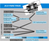 Preview von Software:Anbieter:Asymetrix