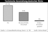 Preview von Online:Internet:Demographie:rzte:Online-Nutzung und technische Ausstattung deutscher rzte