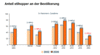 Preview von Online:Internet:Demographie:Anteil der Internet-Kufer an der Bevlkerung in Deutschland