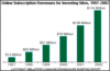 Preview von Online:Internet:Electronic Commerce:Banken:Die Ertrge von Finanzdienstleistern durch Online-Wertpapierverkauf bis 2002