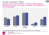 Preview von Besitz von Desktop-PC Notebook, Tablet und Smartphone 2013 und 2014