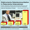 Preview von Online:Internet:Demographie:Staaten:sterreich:Elektronische Datenkommunikation in sterreichs Unternehmen