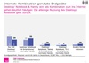 Preview von Kombinierte Internetnutzung mit Desktop-PC, Notebook, Tablet und Smartphone im Zeitverlauf 2013 und 2014