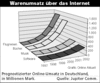 Preview von Online:Internet:Electronic Commerce:Markt:Warenumsatz ber das Internet