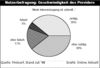 Preview von Online:Internet:Providing:Nutzerbefragung zur Geschwindigkeit des Providers