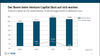 Preview von Venture Capital an ITK-Unternehmen von 2009 bis 2012