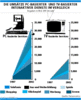 Preview von Online:Internet:Electronic Commerce:Markt:Interaktive Dienste:Die Umstze PC-basierter und TV-basierter interaktiver Dienste im Vergleich