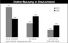 Preview von Online:Internet:Demographie:Staaten:Deutschland:Online-Nutzung in Deutschland