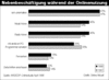Preview von Online:Internet:Nutzer:Nebenbeschftigungen whrend der Onlinenutzung
