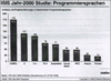 Preview von Business:Informationstechnologie:Anbieter:IT-Anbieter mit Projekterfahrung in folgenden Programmiersprachen