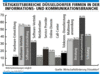 Preview von Business:Multimedia-Markt:Standorte:Ttigkeitsbereiche Dsseldorfer Firmen der Informations- und Kommunikationsbranche