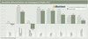 Preview von Interaktives Wirtschaftsklima nach Marktsegment Frhjahr 2017