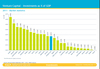 Preview von VC - Investments in Europa 2011