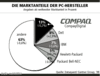 Preview von Hardware:PC:Markt:Die Marktanteile der PC-Hersteller