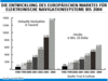 Preview von Online:Navigationssysteme:Die Entwicklung des europischen Marktes fr elektronische Navigationssysteme bis 2004