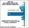 Preview von Business:Multimedia-Markt:Dienstleister:Politik:Was die Multimedia-Industrie von Schrder erwartet