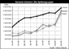 Preview von Online:Internet:Publishing:Zeitschriften:General Interest - die Spitzengruppen im Netz