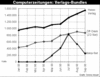 Preview von Online:Internet:Publishing:Computerzeitschriften:Die fhrenden Verlags-Bundels online