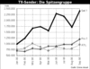 Preview von Online:Internet:Publishing:TV-Sender:Die Spitzengruppe der TV-Sender online