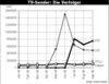 Preview von Online:Internet:Publishing:TV-Sender:Die Verfolger online nach Visits