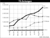 Preview von Online:Internet:Publishing:TV-Zeitungen:Die fhrenden TV-Zeitungen online