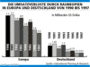 Preview von Software:Raubkopien:Die Umsatzverluste der Softwareindustrie in Europa und in Deutschland