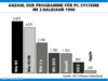 Preview von Hardware:PC:Programme:Anzahl der Programme fr PC-Systeme im 2. Halbjahr 1998