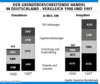 Preview von Business:Demographie:Staaten:Der grenzberschreitende Handel in Deutschland - Vergleich 1990 und 1997
