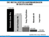 Preview von Hardware:Konsolen:Die installierten Hardwarebasen in Deutschland