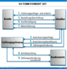 Preview von Online:Internet:Electronic Commerce:Bezahlungsarten:So funktioniert Secure Electronic Transaction (SET)