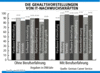 Preview von Business:Multimedia-Markt:Gehlter:Gehaltsvorstellungen in der IT-Branche