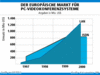 Preview von Business:Videokonferenzen:Der europische Markt fr PC-Videokonferenzsysteme