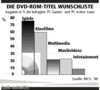 Preview von Software:DVD:Die DVD-ROM-Titel Wunschliste