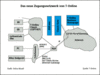 Preview von Online:Technologie:Zugang:Das Zugangsnetzwerk von T-Online