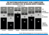 Preview von Hardware:PC:Nutzer:Die Nutzungshufigkeit von Computern durch Jugendliche in Baden-Wrttemberg