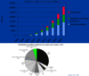 Preview von Online:Internet:Publishing:Unternehmen:Der Weltmarkt fr Unified Messaging Services