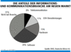 Preview von Business:Multimedia-Markt:Die Anteile der Informations- und Kommunikations-Branche am neuen Markt