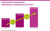 Preview von Nettoumstze mit Programmatic Advertising in Deutschland von 2015 bis 2017