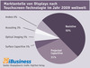 Preview von Marktanteile von Displays nach Touchscreen-Technologie im Jahr 2009 weltweit