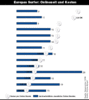 Preview von Online:Internet:Kosten:Onlinezeiten und Kosten in Europa