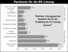 Preview von Online:Internet:Electronic Commerce:Handelsplattformen:Fachleute fr EC-Lsungen