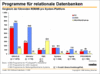 Preview von Software:Datenbanken:Die Programme in Deutschland fr relationale Datenbanken