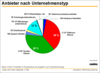 Preview von Software:Anbieter:Software-Anbieter nach Unternehmenstyp