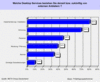 Preview von Business:Informationstechnologie:Anbieter:Desktop Services  Installation und Schulungen