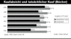 Preview von Online:Internet:Electronic Commerce:Bcher:Die Kaufabsicht und der tatschliche Kauf von Bchern im Web