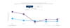 Preview von Salesforce Shopping Index Q3/2024 - Deutsche ECommerce-Umstze legen leicht zu