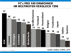 Preview von Hardware:PC:Markt:PCs pro 100 Einwohner im weltweiten Vergleich
