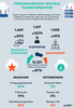 Preview von Auswertung Digitale Transformation Jobprofile