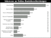 Preview von Online:Internet:Electronic Commerce:Banken:Interesse an Online-Bankdienstleistungen