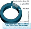 Preview von Business:Multimedia-Markt:Dienstleister:Jahr 2000 - Problem:Gab oder gibt es bei ihnen ein 